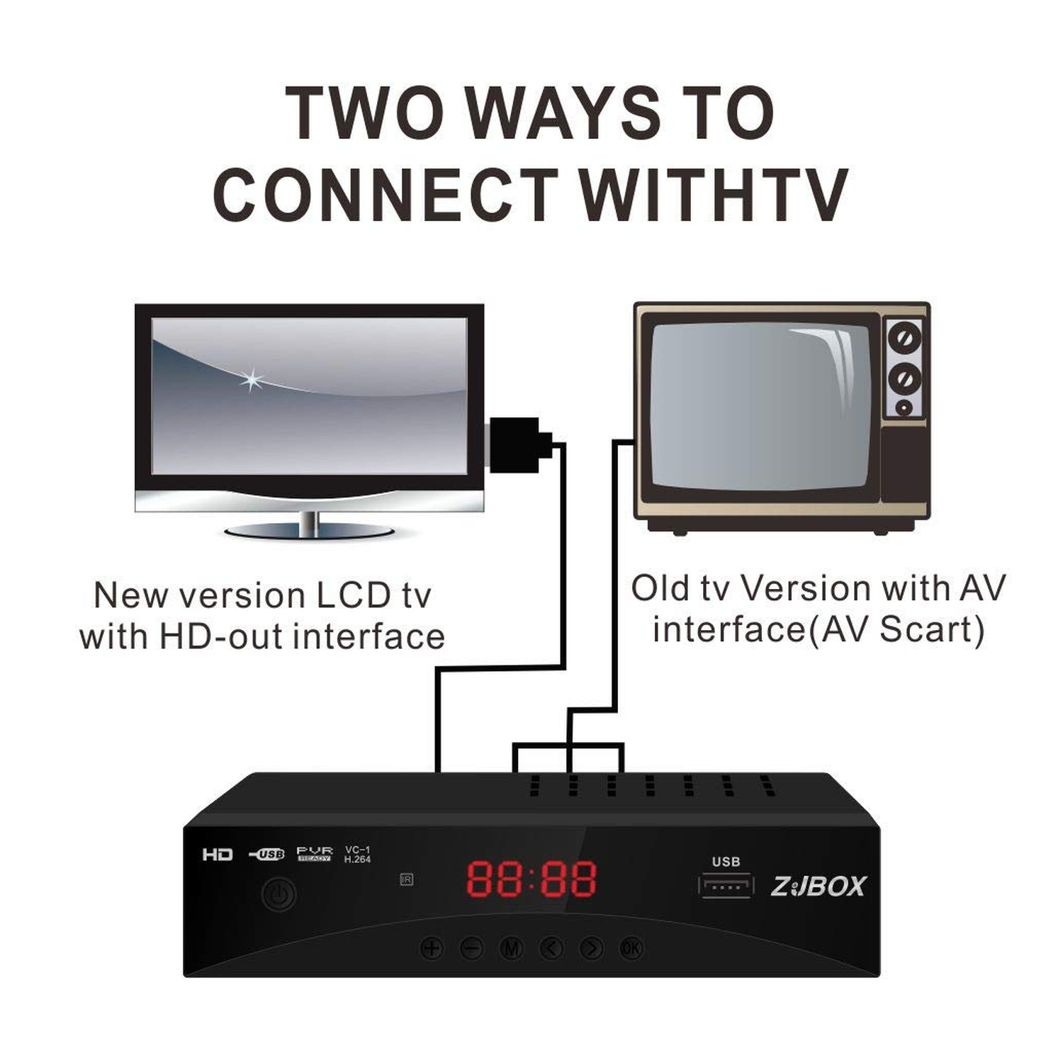 Digital TV Converter Box ATSC Tuner for Analog TVs